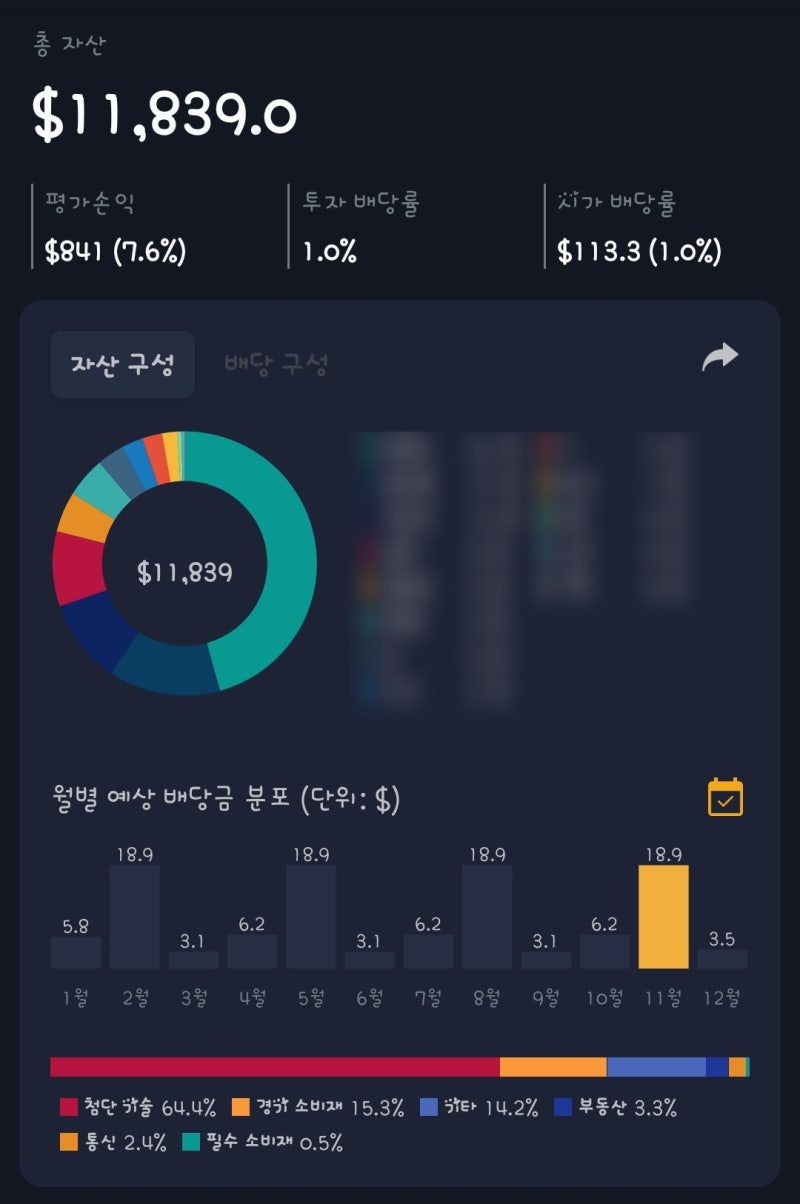 미국 주식 어플, 해외 주식 어플 추천 5가지. : 네이버 블로그