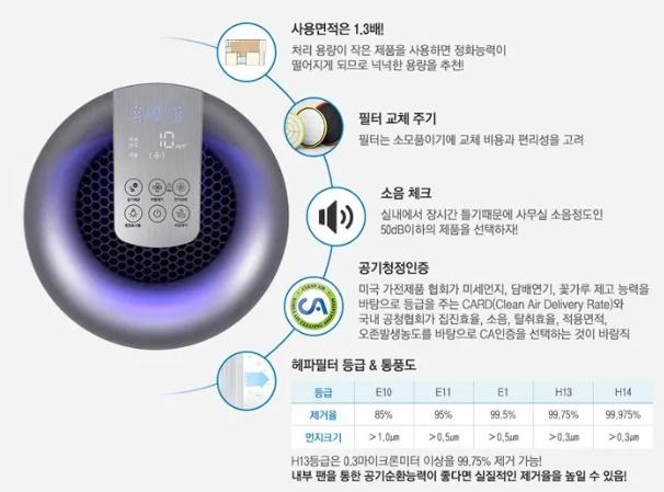  공기청정기 기능 직접 써보고 쓰는 리뷰 믿고 보는 리뷰