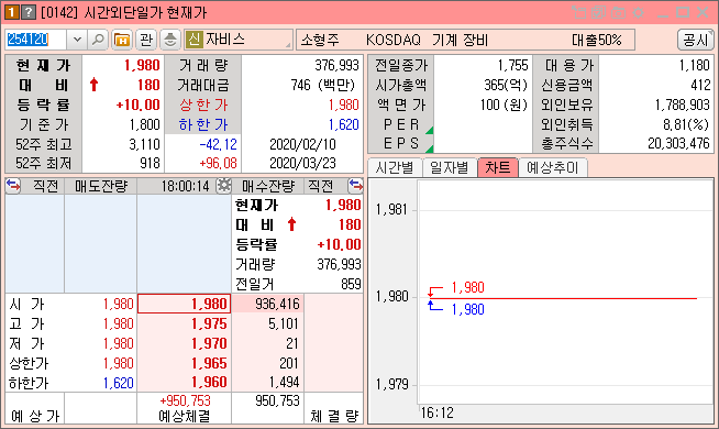  자비스 반도체 관련주 세계 최초 반도체 핵심공정 검사장비 개발
