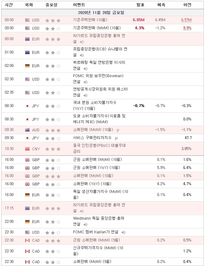 [20.11.20 경제지표] 미국 기존주택판매 · 라가르드 유럽중앙은행 총재 연설 · 호주 소매판매 · 중국 인민은행(PBoC) 대출우대 금리 · 영국 소매판매