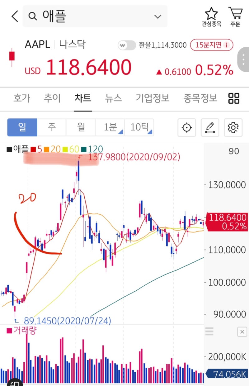 주식 이동평균선이란? (20일선, 60일선, 골든크로스, 키움증권, KB증권에서 설정하는 방법) : 네이버 블로그