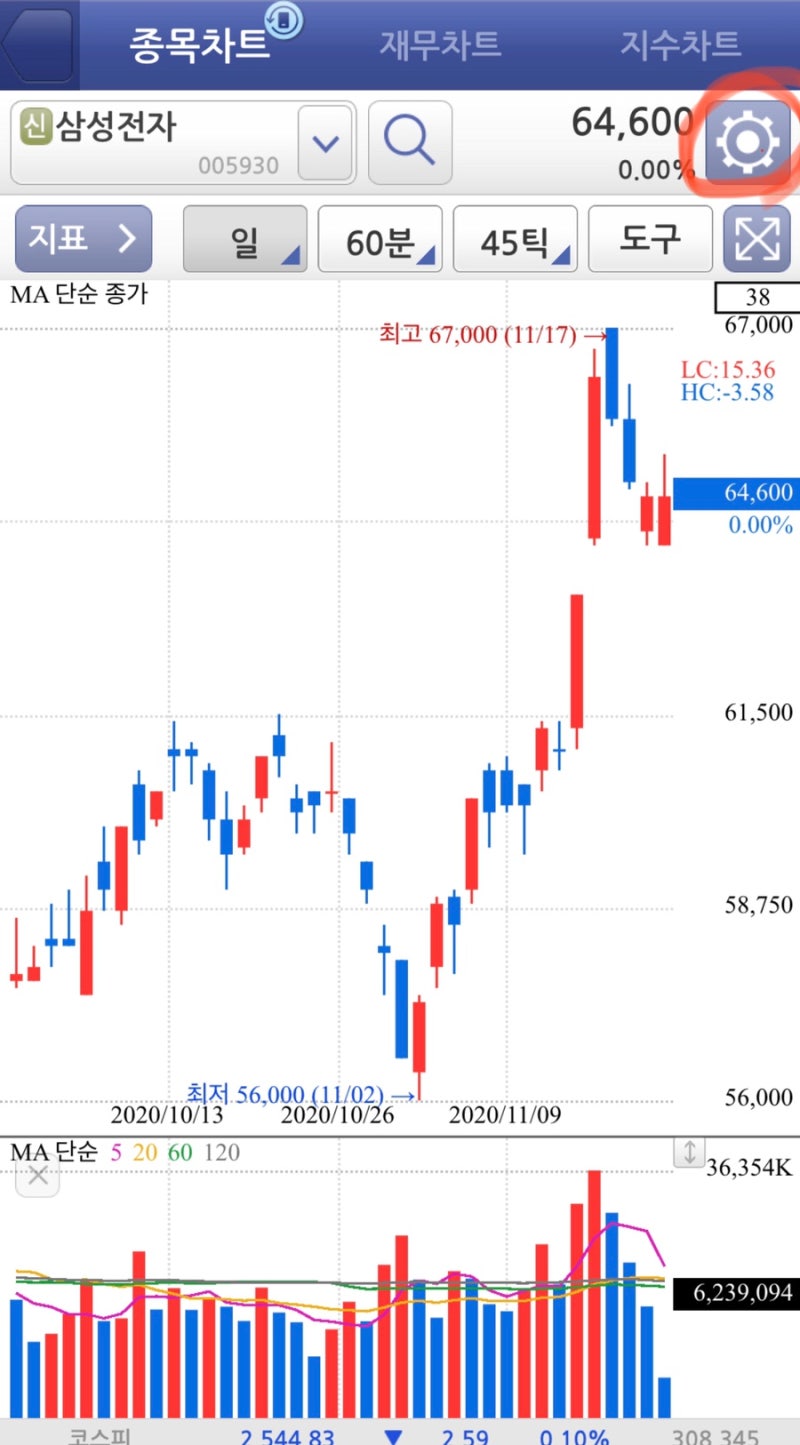 주식 이동평균선이란? (20일선, 60일선, 골든크로스, 키움증권, KB증권에서 설정하는 방법) : 네이버 블로그