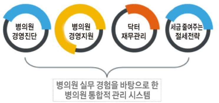  (1회)병의원 실무위주의 현장교육을 통한 경영관리 세미나 안내