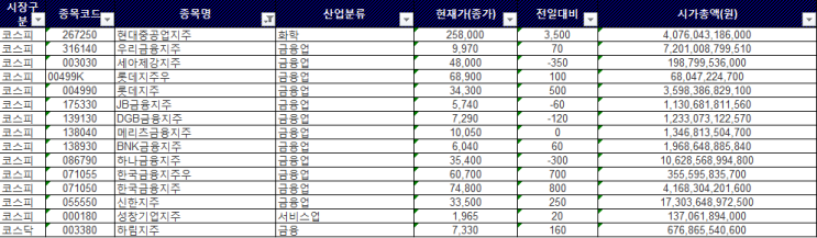  지배(지주)회사를 만드는 방법..주식이전,주식교환
