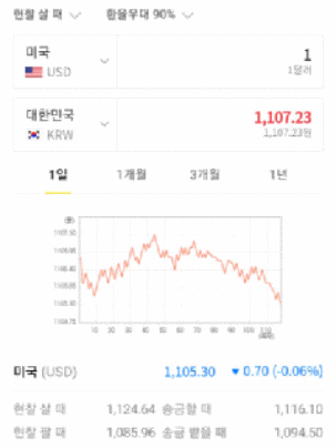  [환테크] 원·달러 환율- 11월 셋째 주