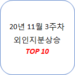 2020 11월 3째주 외국인 매집 TOP 10 (외인지분 상승) 수급특징주