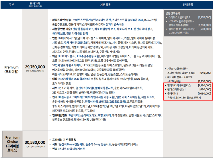  산타페2020 옵션 패키지 품목 알아보기 (feat. 추천조합)