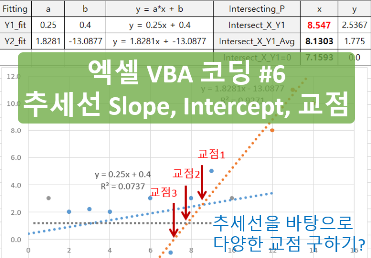  [LineFit 엑셀 매크로 #4]  추세선(TrendLines)을 이용하여 교점 구하기 VBA 코드 예제 (feat. 기울기Slope(), Y절편 Intercept() 함수^^)