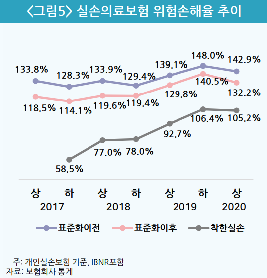 실손보험으로 한약 먹었다가…보험료 '폭탄' 맞을라 실손보험으로 한약 먹었다가…보험료 '폭탄' 맞을라