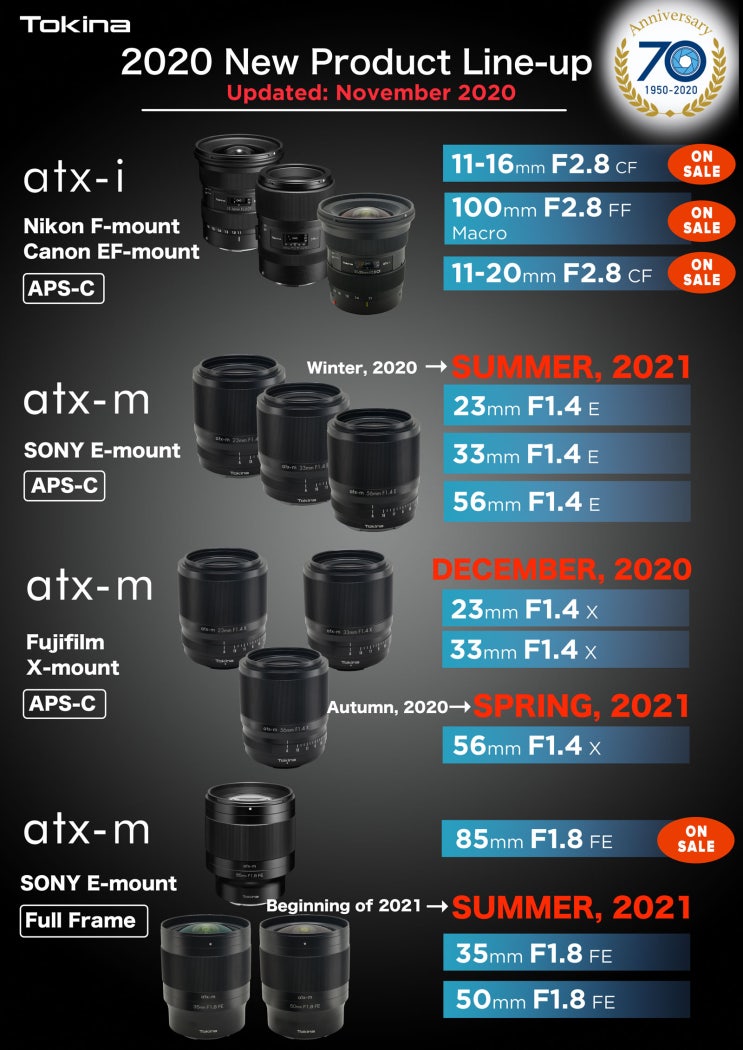  APS-C 크롭바디용 토키나 23mm,  33mm F1.4 렌즈 후지필름 X 마운트 발매일 드디어 발표!