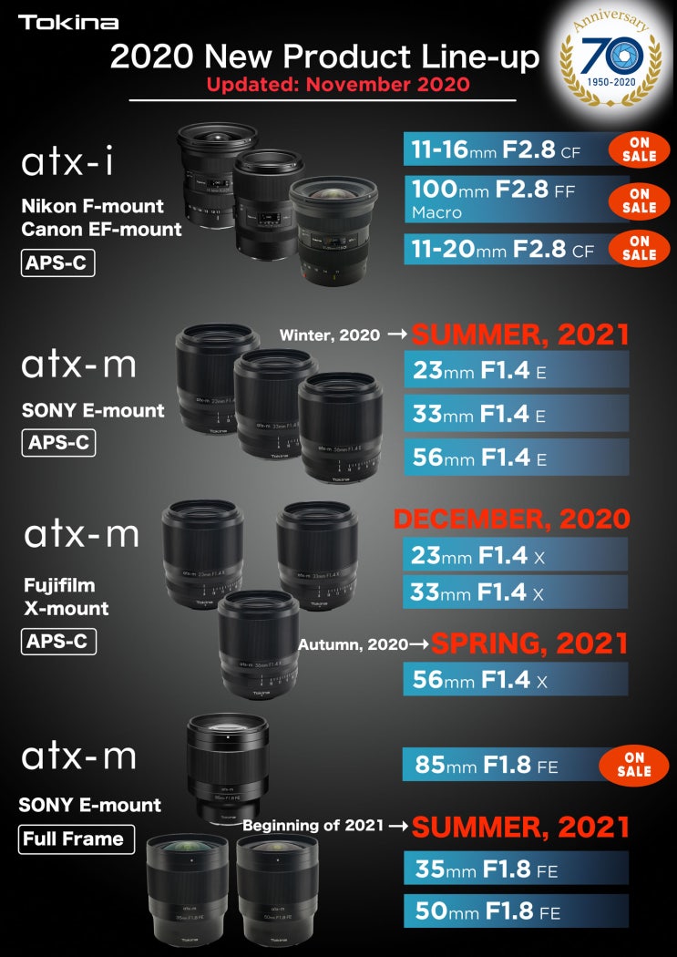 APS-C 크롭바디용 토키나 23mm,  33mm F1.4 렌즈 후지필름 X 마운트 발매일 드디어 발표!