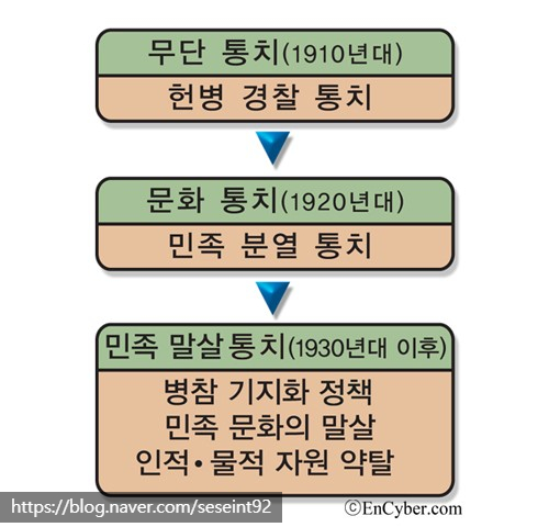 로맨스 소설 정보) 일제강점기가 배경인 로맨스 소설들(20.12.10 업데이트) 로맨스 소설 정보) 일제강점기가 배경인 로맨스 소설들(20.12.10 업데이트)