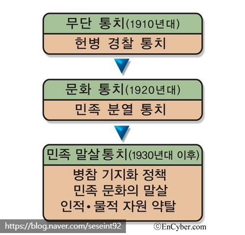 로맨스 소설 정보) 일제강점기가 배경인 로맨스 소설들(20.12.10 업데이트)