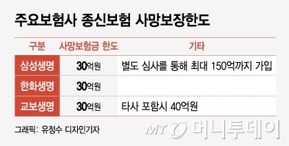 눈물 마를새 없이 날아든 세금 고지서…상속세 때문에 보험까지 눈물 마를새 없이 날아든 세금 고지서…상속세 때문에 보험까지