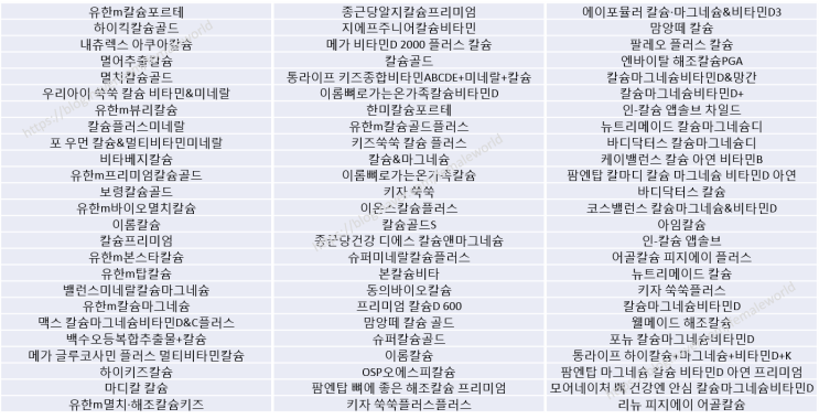  국내 건강기능식품_칼슘제 생산 Top 5