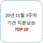 2020 11월 3째주 기관 매집 TOP 10 (기관지분 상승) 수급특징주