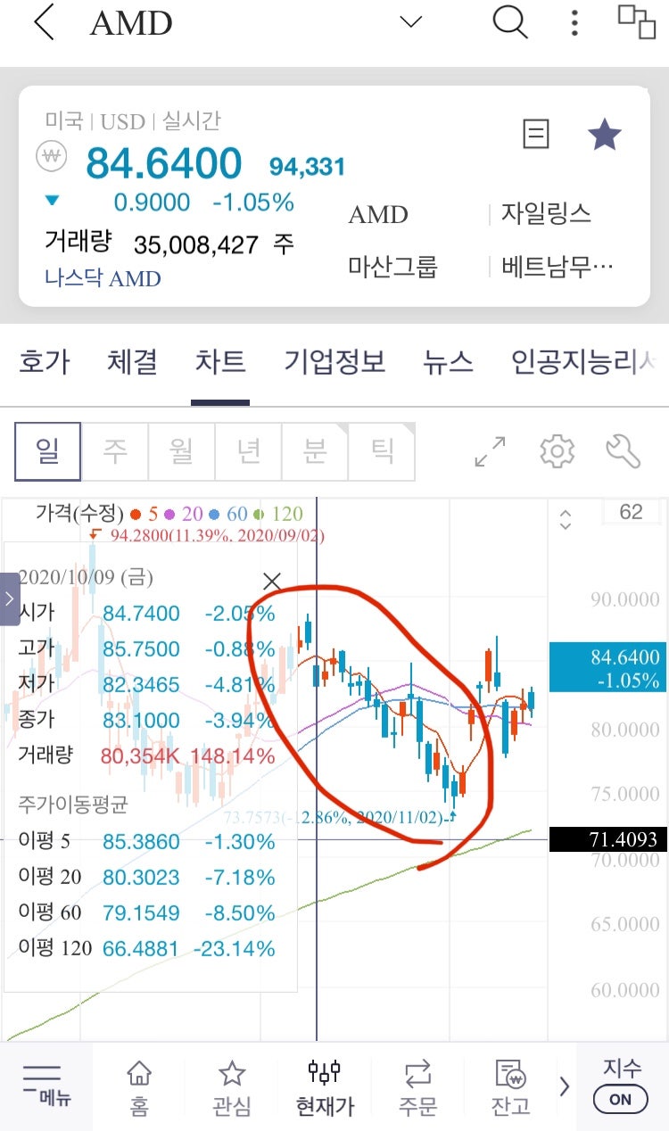 AMD Xilinx 인수 그리고 주가 향방 : 네이버 블로그