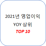 2021년 최고의 영업이익 YOY 상승  종목 TOP 10
