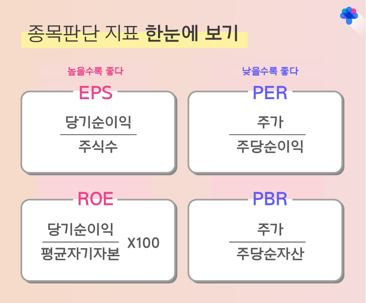 PER 구하는 공식? PER(멀티플)은 계산하는게 아니다. 스스로 판단하는 것이다. (벨류에이션의 기본7)