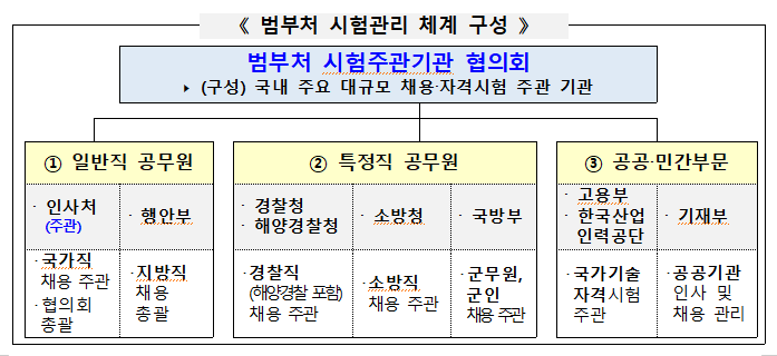  2021년도 9급공무원 공개경쟁채용시험, 예년처럼 국가직부터 시행?!
