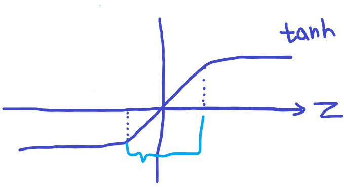  Regularization