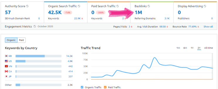  백링크(Backlink)를 확실하게 구축하는 5가지 팁