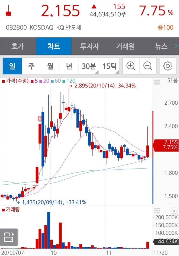 [비보존] 비보존헬스케어 주가 급등