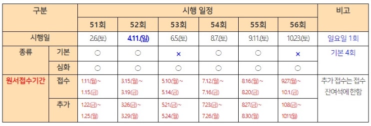  2021년 한국사능력검정시험일정! - 7급,8급,9급 공무원,군무원,공기업 대기업 필수품!