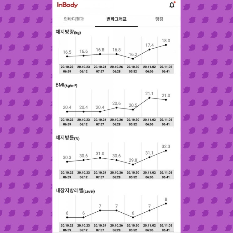  ABC쥬스효과 확실합니다.