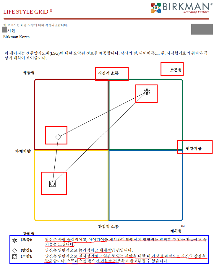  <교육후 내용추가>버크만 진단검사 Report & 퇴사준비