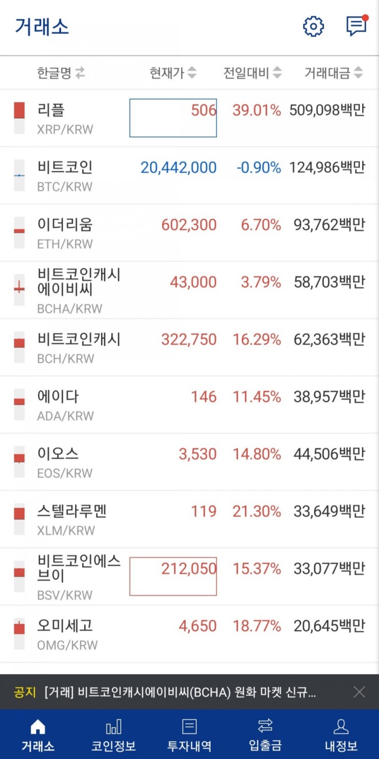  비트코인 대 상승장 시작?