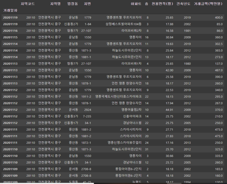  부동산 시장분석, 국토부 고시 실거래가 수집 - 매매편