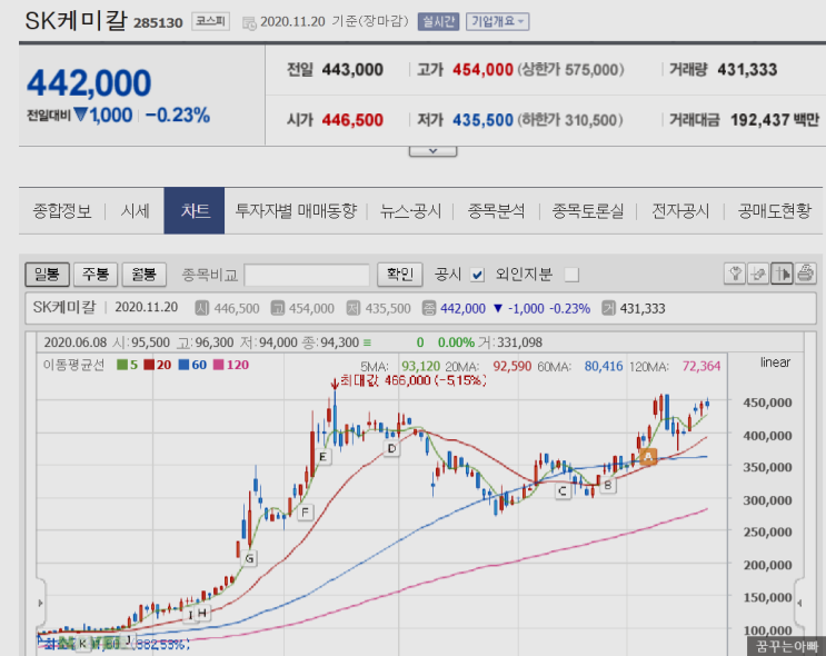 트럼프 치료한 리제네론 관련주 대장주 상승, FDA 긴급사용 승인 트럼프 치료한 리제네론 관련주 대장주 상승, FDA 긴급사용 승인