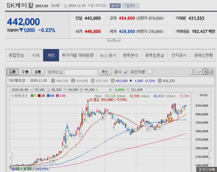 트럼프 치료한 리제네론 관련주 대장주 상승, FDA 긴급사용 승인