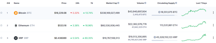 XRP(리플코인) 스파크 에어드랍 - 시기와 받는방법