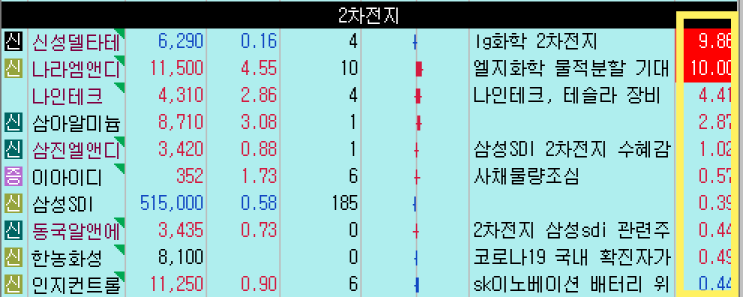  배터리 2차전지, 신성델타테크 시간외 급등! 아스트레제네카 관련주 에이비프로바이오 거래정지 해제