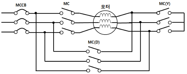 유도전동기의  Y -  기동법