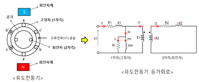 유도전동기 2차 저항을 이용한 속도제어, 비례추이 유도전동기 2차 저항을 이용한 속도제어, 비례추이