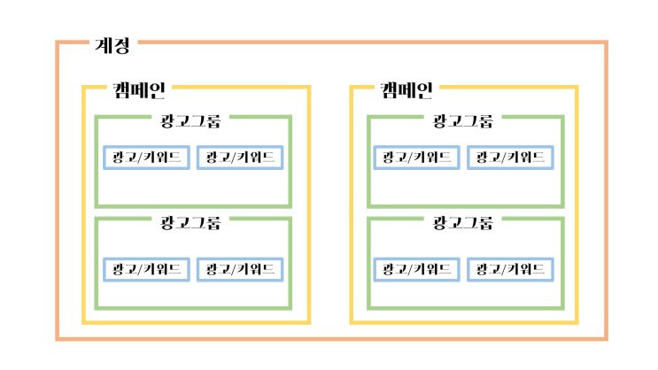  [SIB 디지털 마케팅] GDN