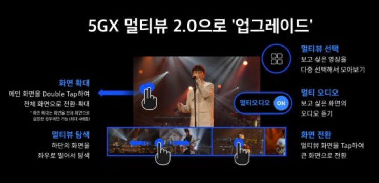 SK텔레콤 "5GX 멀티뷰" 특정 연주자의 연주만도 감상, 신규기능들 업그레이드