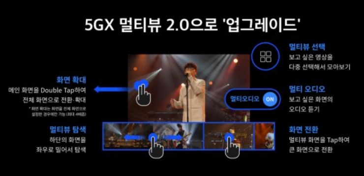  SK텔레콤 "5GX 멀티뷰" 특정 연주자의 연주만도 감상, 신규기능들 업그레이드