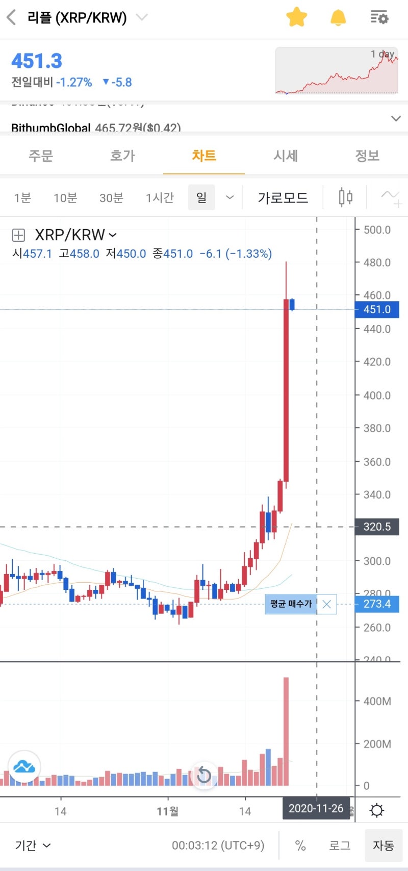 리플 천천히 가자! : 네이버 블로그