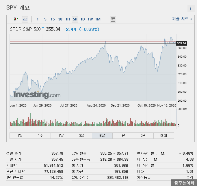 미국 ETF SPY SPDR S&P500 올해 330억달러 유출 왜? (미국주식 해외주식 수수료) 미국 ETF SPY SPDR S&P500 올해 330억달러 유출 왜? (미국주식 해외주식 수수료)