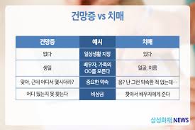 치매종류 알츠하이머형 혈관성 특징증상 예방간호:타우린 커큐민강황 치매효과 정신케이스 치매종류 알츠하이머형 혈관성 특징증상 예방간호:타우린 커큐민강황 치매효과 정신케이스