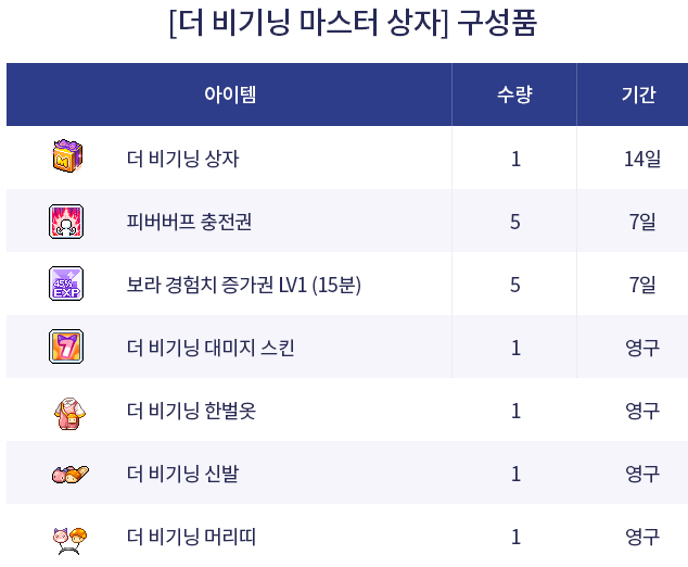 메이플스토리M 더 비기닝 사전예약 링크 및 빙고 이벤트 메이플스토리M 더 비기닝 사전예약 링크 및 빙고 이벤트