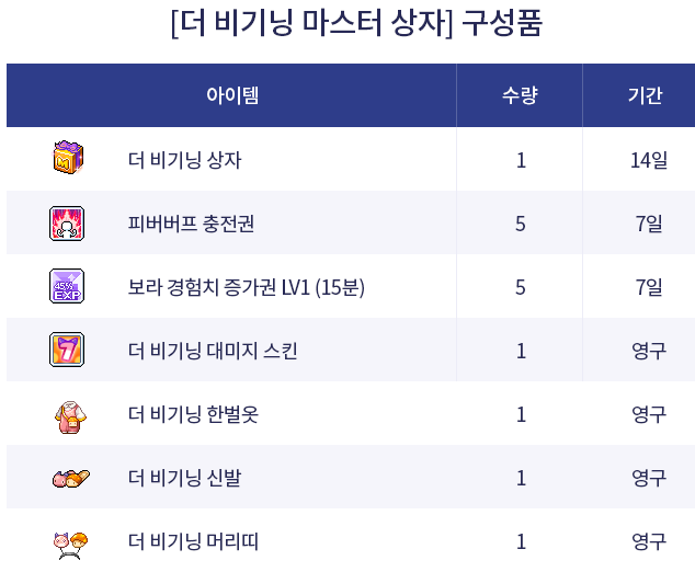 메이플스토리M 더 비기닝 사전예약 링크 및 빙고 이벤트