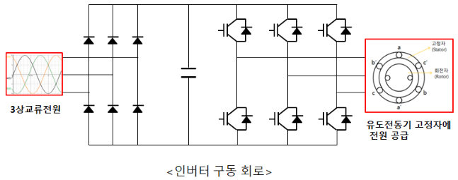 유도전동기 인버터 기동(1)