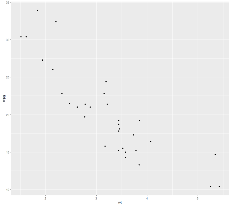 [R을 활용한 시각화] 3. ggplot2 (Scatter plot)