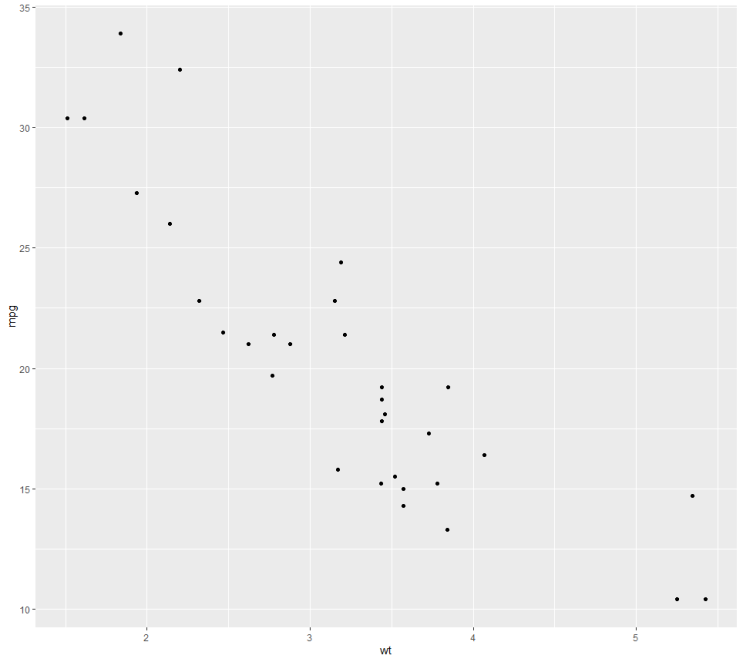 [R을 활용한 시각화] 3. ggplot2 (Scatter plot)