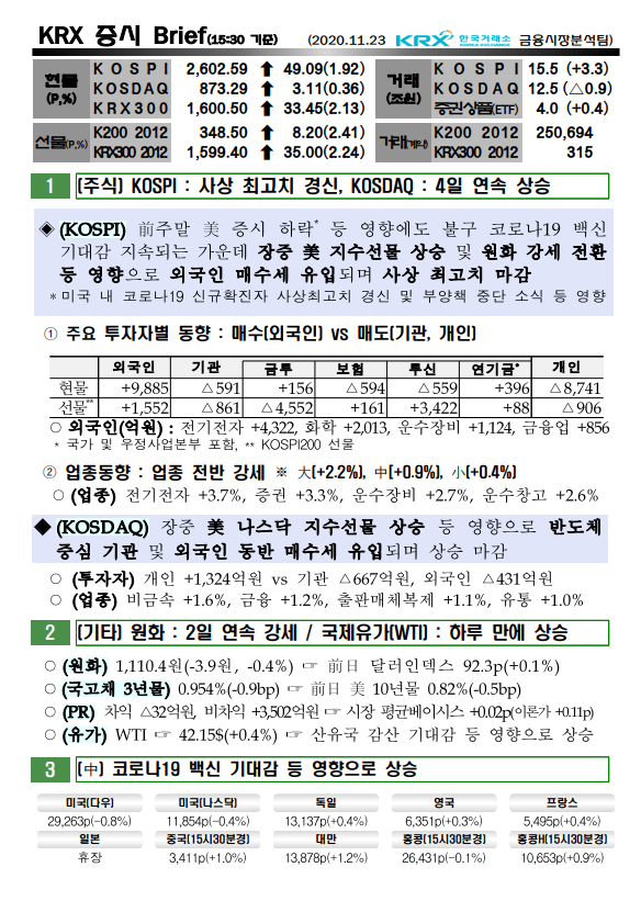 11/23 증시브리핑 11/23 증시브리핑